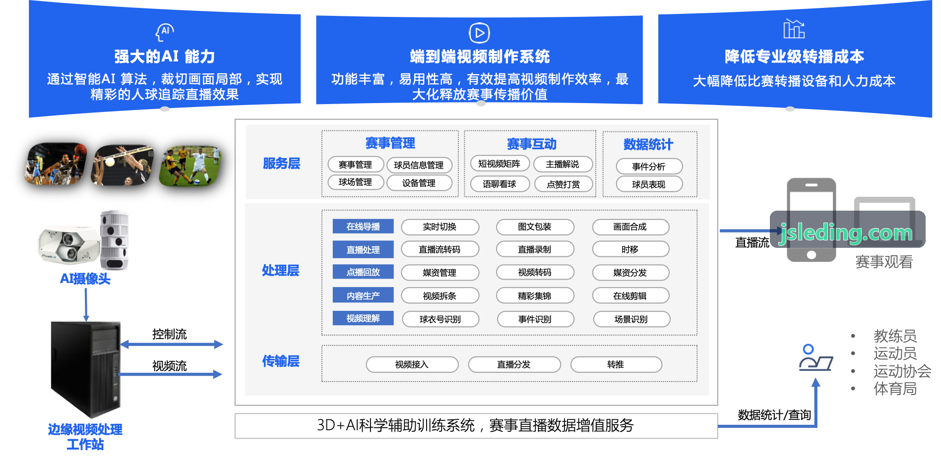 BIFA·必发公会社区管理指南